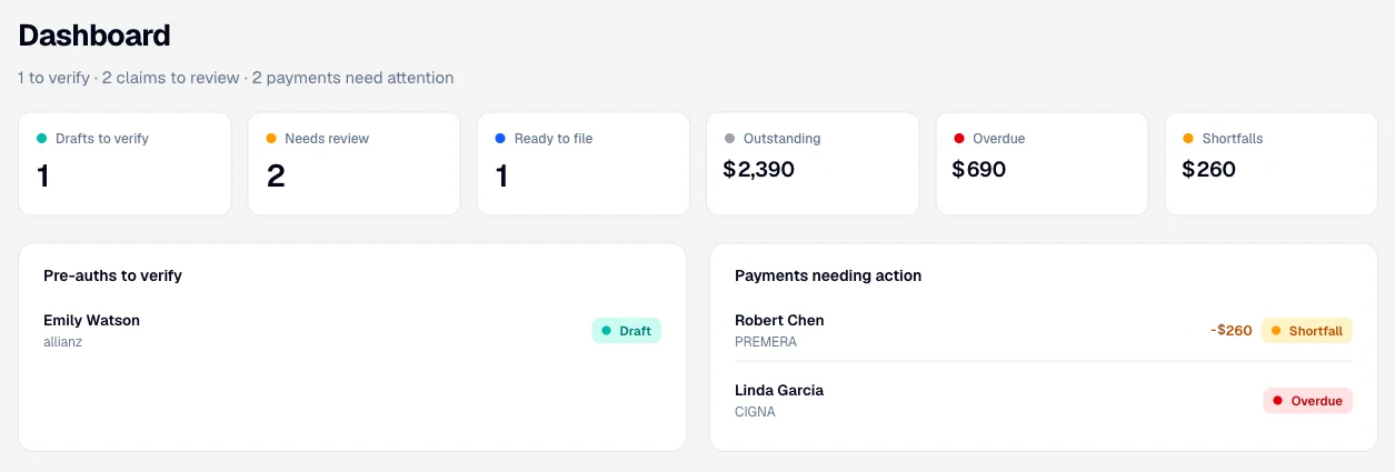 The Vascue Claims dashboard: drafts to verify, claims needing review, claims ready to file, and payments needing attention.